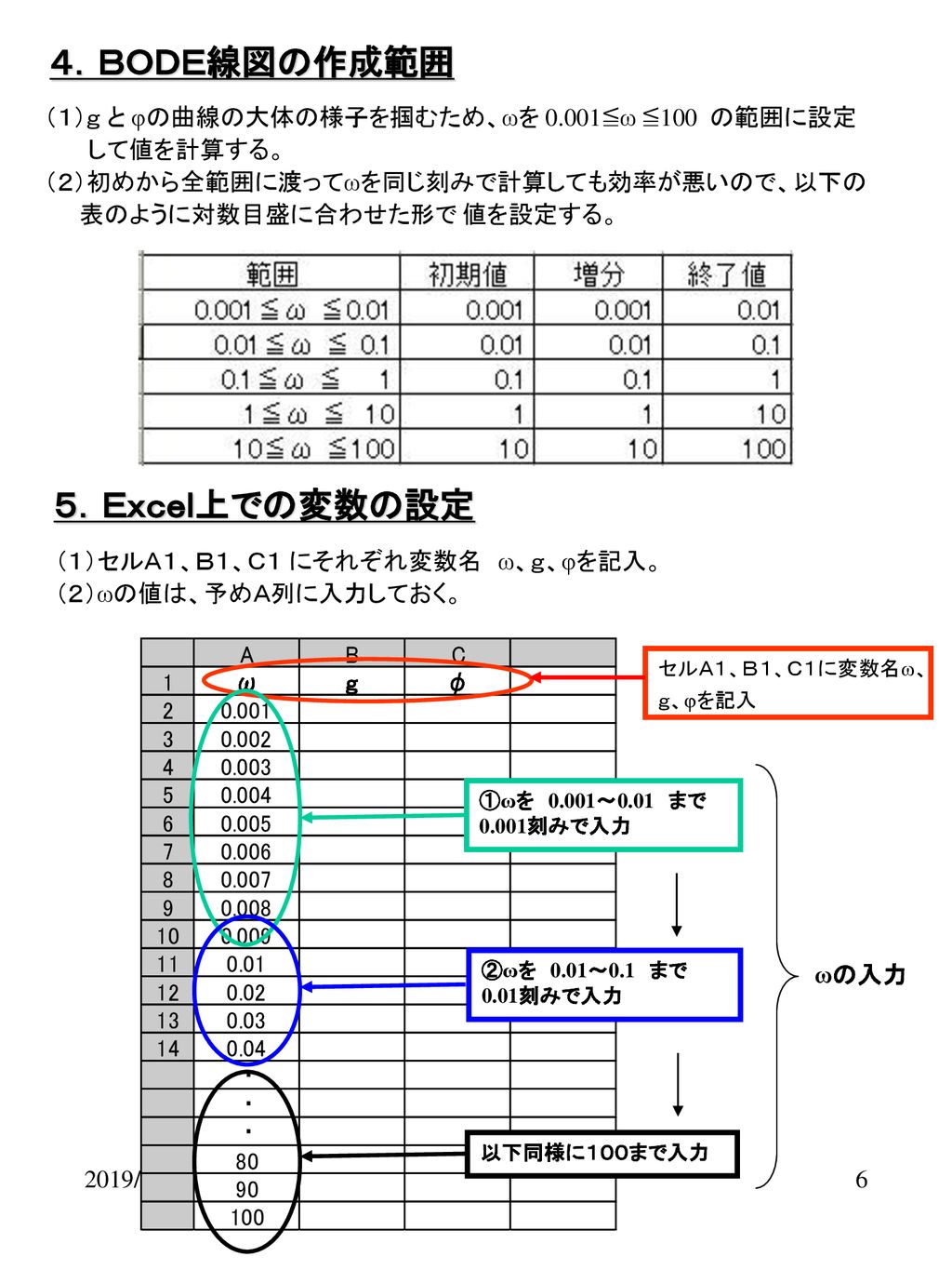 ｅｘｃｅｌを用いたｂｏｄｅ線図の作成方法 Ppt Download