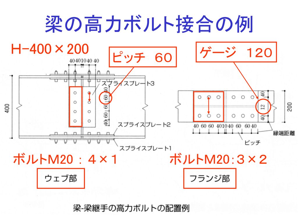 梁の高力ボルト接合の例 Ｈ-400×200 ゲージ １２０ ピッチ ６０ ボルトＭ20 ： ４×１ ボルトＭ20：３×２