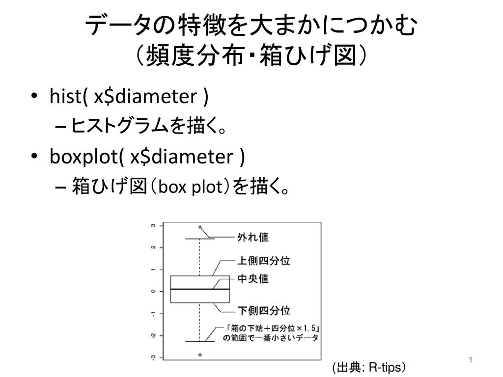 Rを使用したデータ解析 グラフ描き Ppt Download