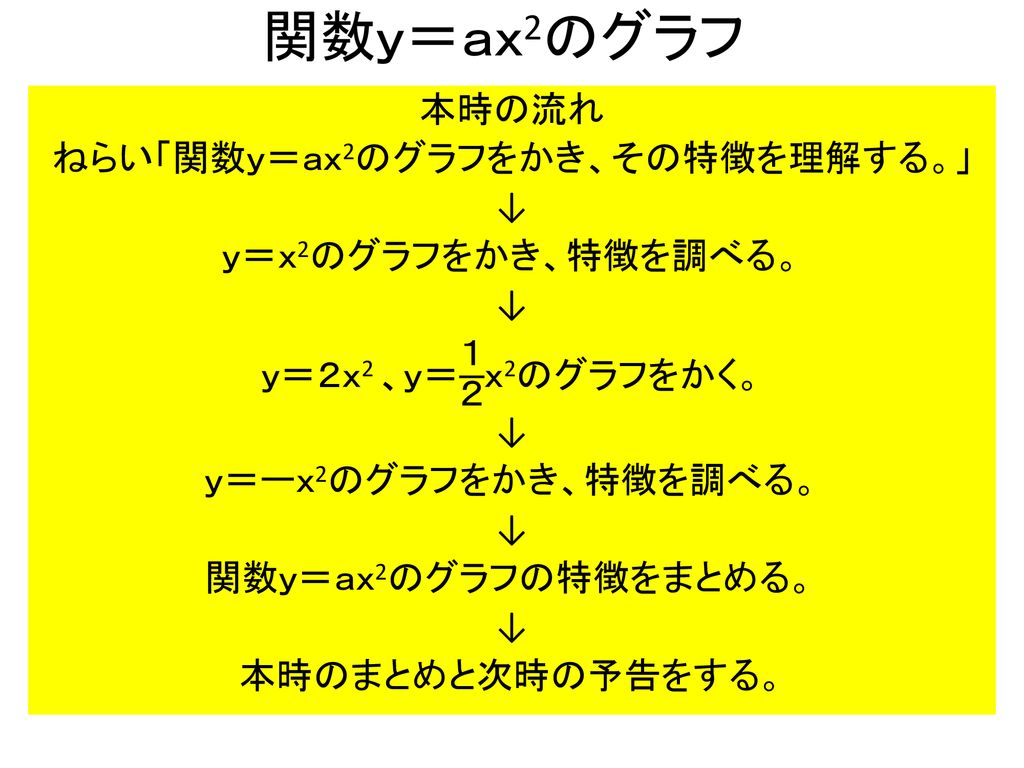 ねらい 関数ｙ ａｘ2のグラフをかき その特徴を理解する Ppt Download