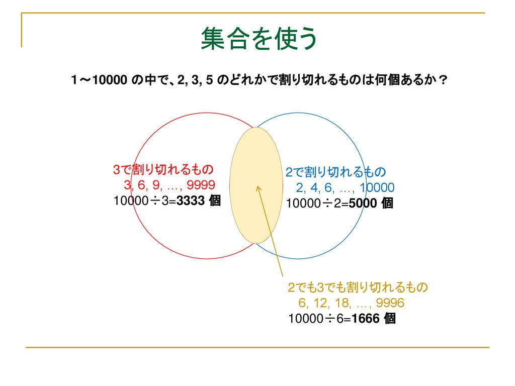 早稲田大学オープンキャンパス２０１４ 日常を数学する 知らず知らずに使っている数学 Ppt Download