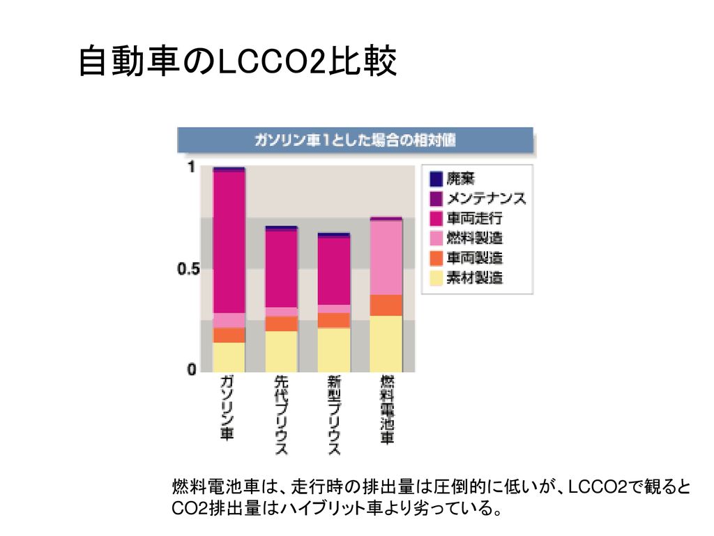 08年1月10日 Lcco2配慮型提案への取組み 宮地電機株式会社研究開発室 Ppt Download