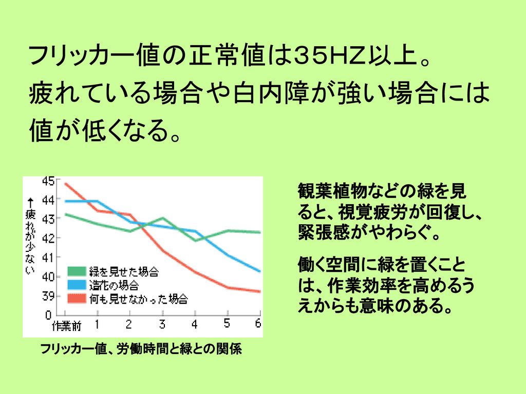 フリッカー値 １７０７０５１０ 穂崎健昌 Ppt Download