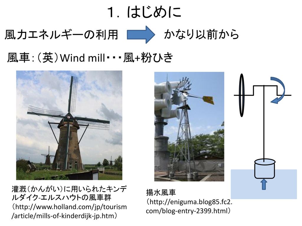ぷち発明 をいかした教材としてのサボニウス型風車風力発電実験機 Ppt Download