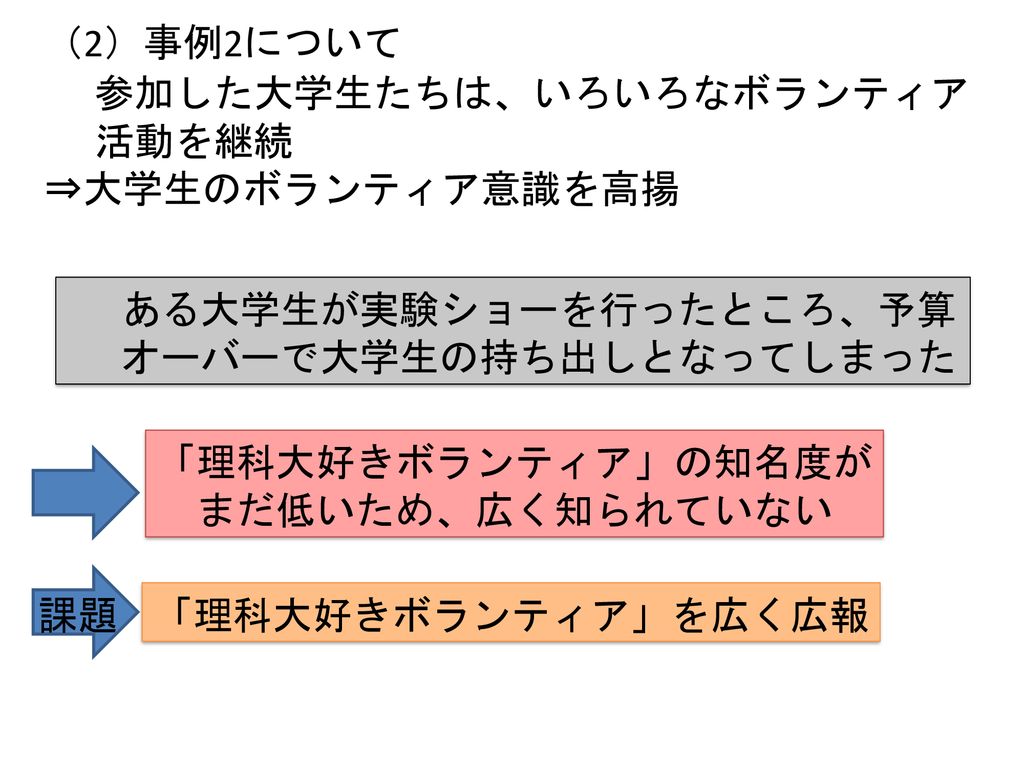 理科大好きボランティア 事業を利用しての理科実験教室 Ppt Download