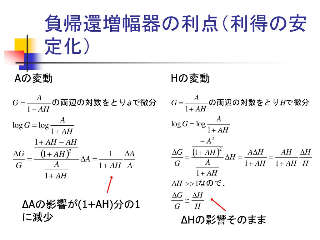負帰還増幅器の利点（利得の安定化） Aの変動 Hの変動 ΔAの影響が(1+AH)分の1に減少 ΔHの影響そのまま