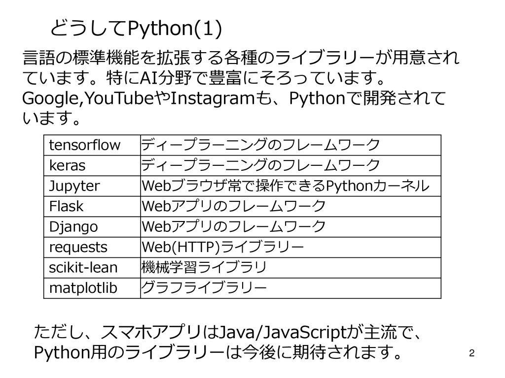 Python入門 1 Ver 1 0 19 2 24 Scratchでプログラミングできる人向けです どうしてpython Ppt Download