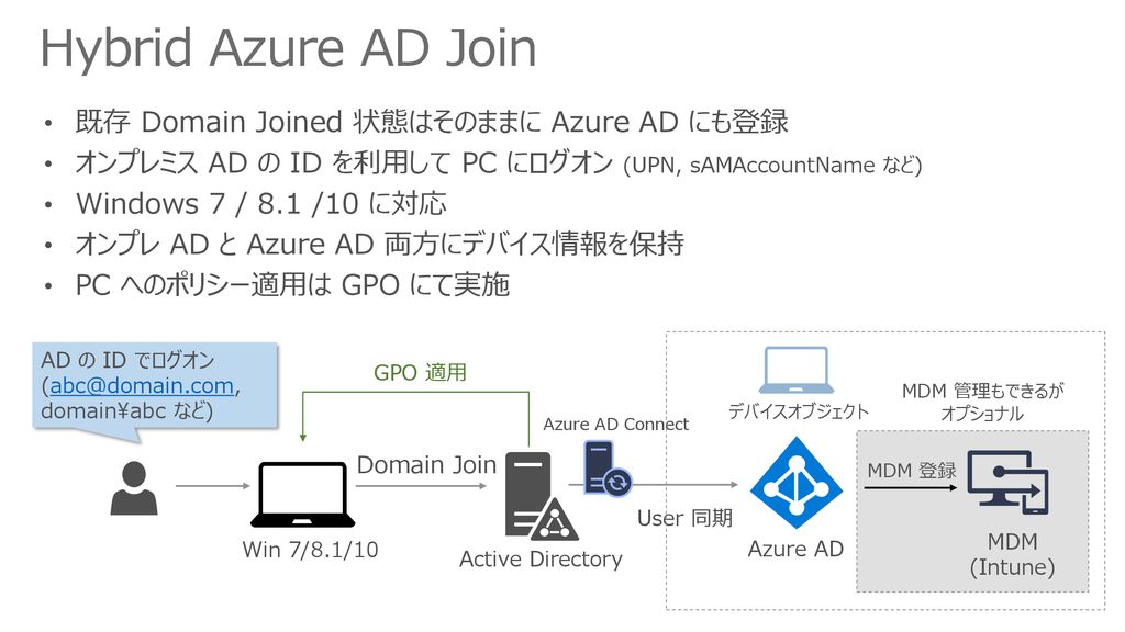 Hybrid Azure AD Join 既存 Domain Joined 状態はそのままに Azure AD にも登録