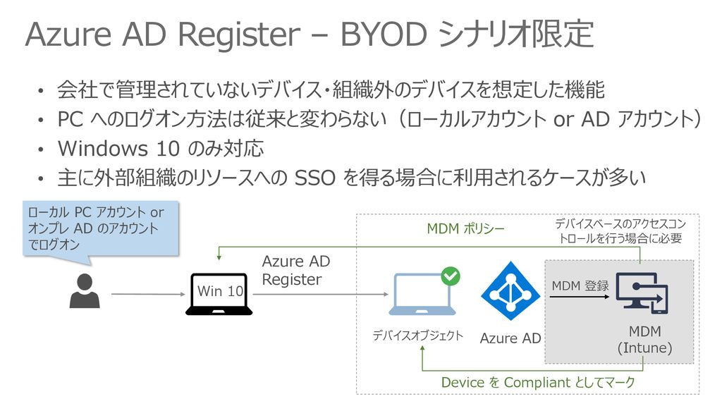 Azure AD Register – BYOD シナリオ限定