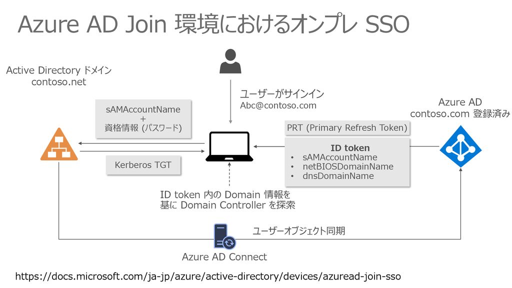 Azure AD Join 環境におけるオンプレ SSO