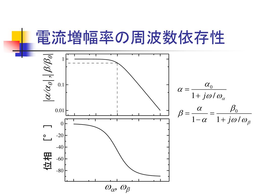 Rc結合増幅回路 トランジスタの高周波特性 ダーリントン接続 カレントミラー回路 Ppt Download