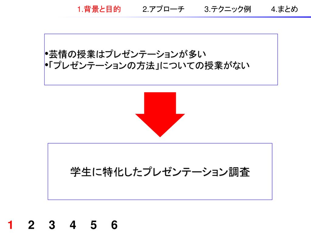 上手なプレゼンテーションの方法 1ds051m 川上泰生 Ppt Download