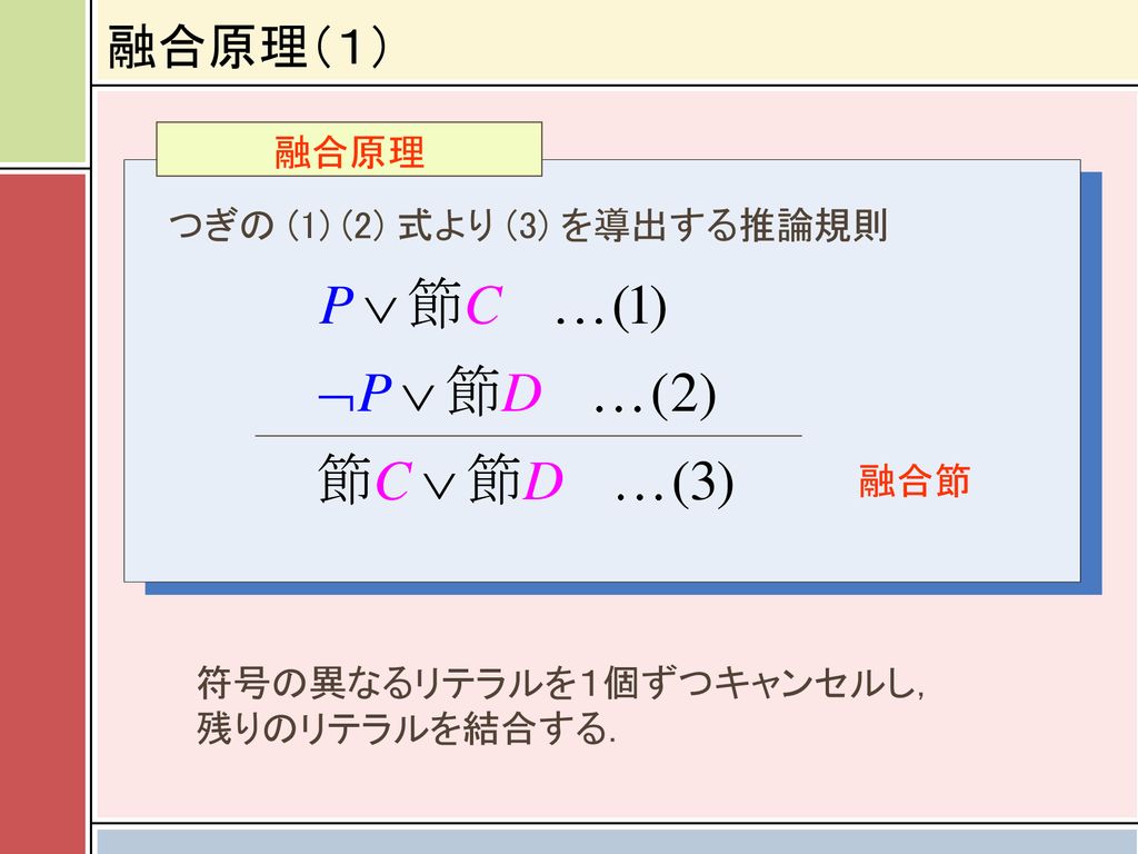 融合原理（１） 融合原理 つぎの (1) (2) 式より (3) を導出する推論規則 融合節