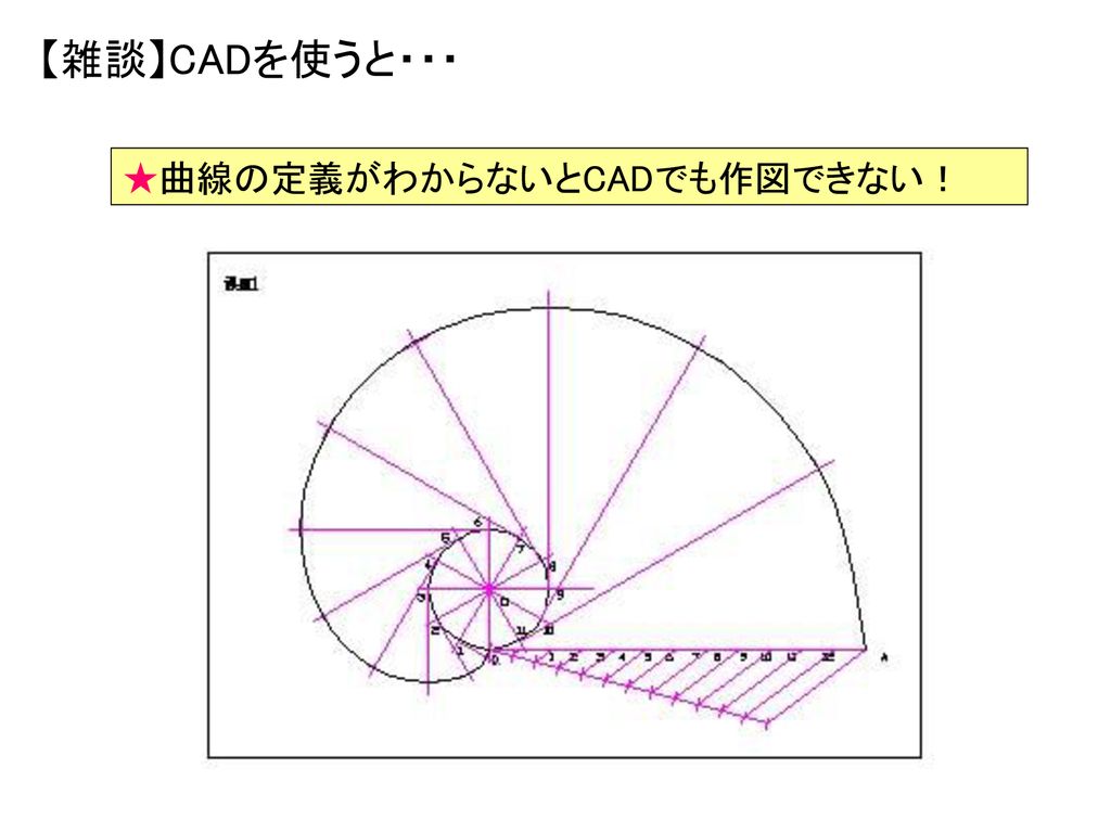 【雑談】CADを使うと・・・ ★曲線の定義がわからないとCADでも作図できない！