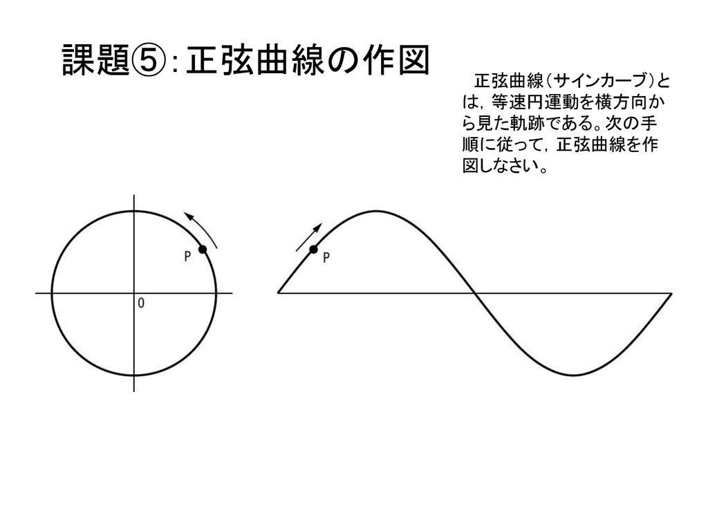 課題⑤：正弦曲線の作図 正弦曲線（サインカーブ）とは，等速円運動を横方向から見た軌跡である。次の手順に従って，正弦曲線を作図しなさい。
