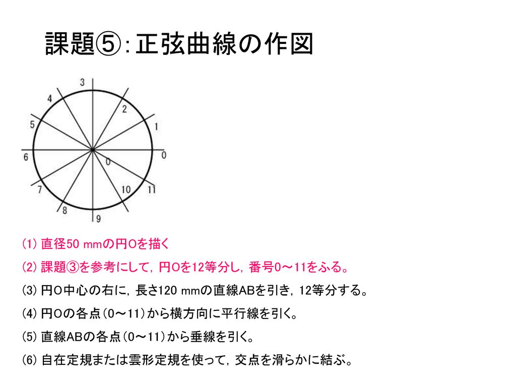 課題⑤：正弦曲線の作図 (1) 直径50 mmの円Oを描く (2) 課題③を参考にして，円Oを12等分し，番号0～11をふる。