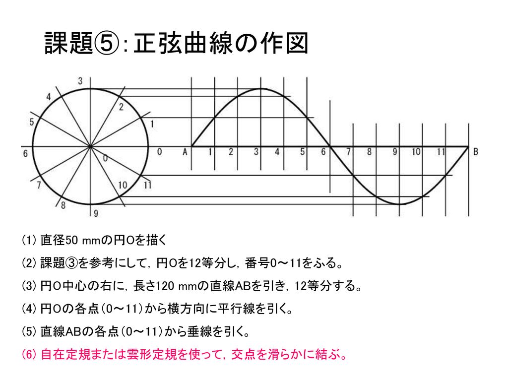 課題⑤：正弦曲線の作図 (1) 直径50 mmの円Oを描く (2) 課題③を参考にして，円Oを12等分し，番号0～11をふる。