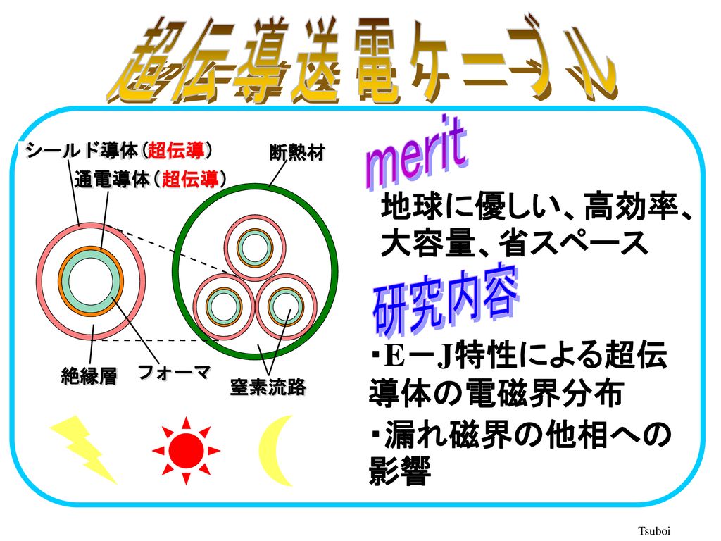 目次 電磁工学講座 超伝導工学分野 （牟田研究室） 超伝導発電機の設計 