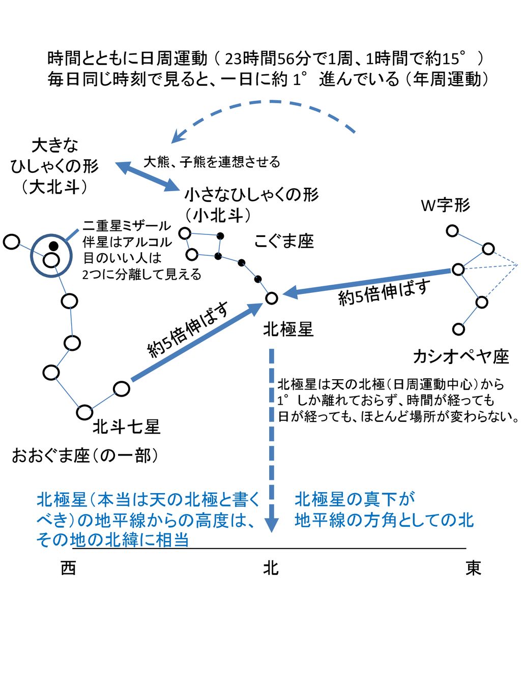 冬の大六角形 冬の夜空を彩る 輝星たち 冬の大三角 天 の 川 カペラ カストル ポルックス 黄道 アルデバラン ベテルギウス プロキオン Ppt Download