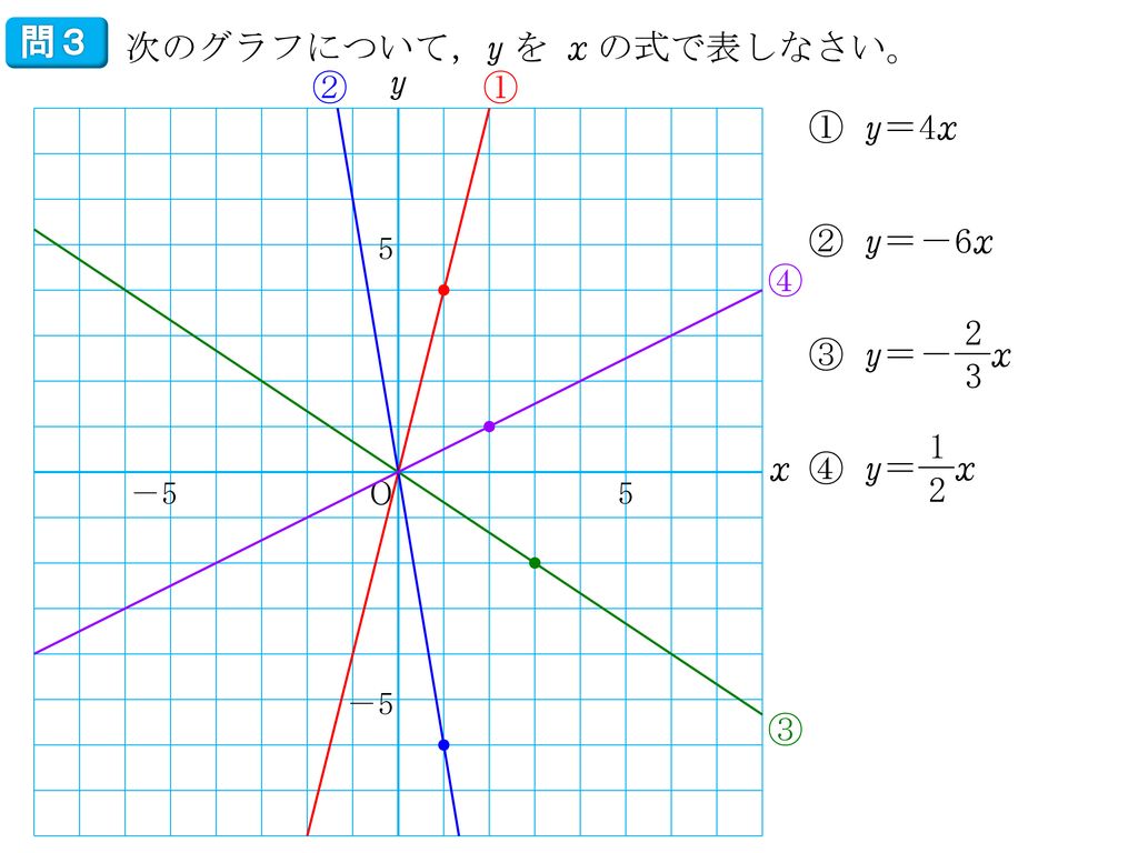 中学数学１年 ４章 比例と反比例 ２ 比例 ６時間 Ppt Download