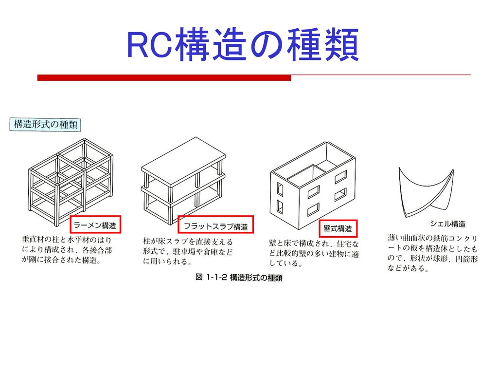 RC構造の種類
