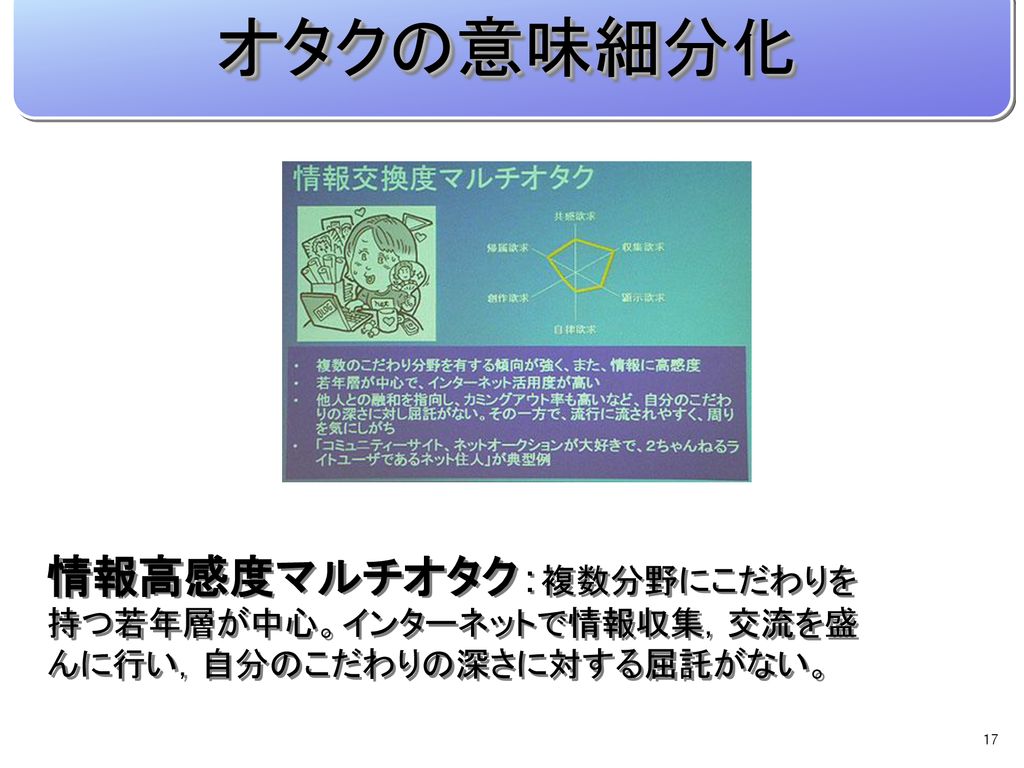 オタクは日本社会にとって どんな存在なのか Ppt Download