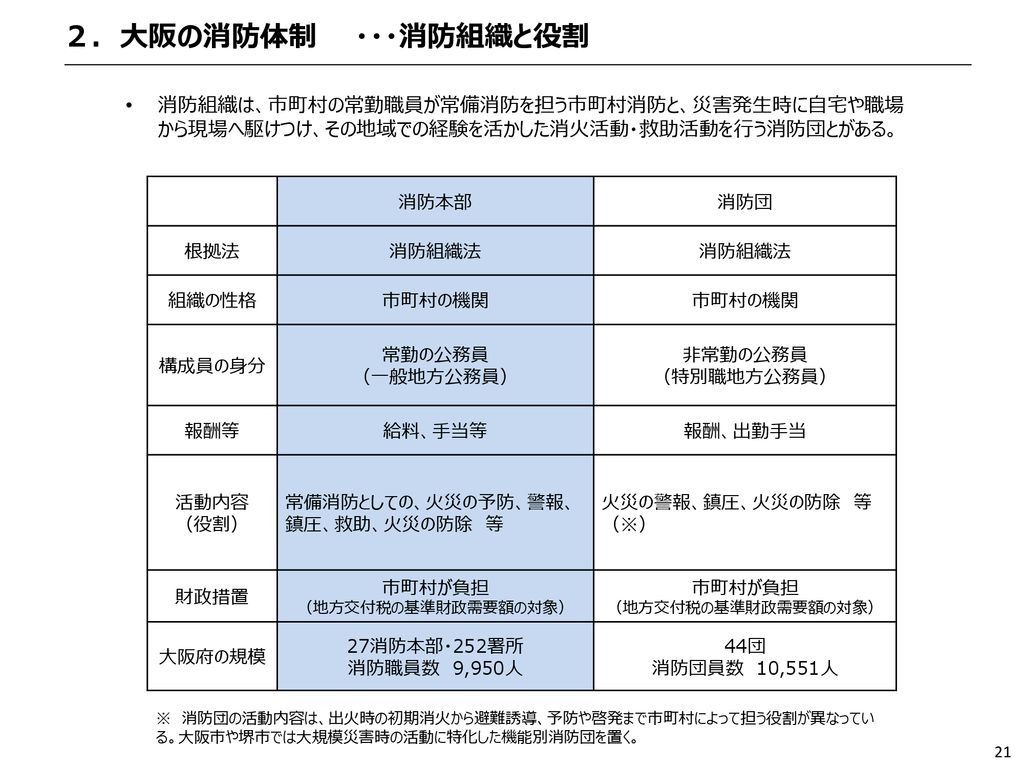 副首都実現に向けた都市機能の強化について Ppt Download