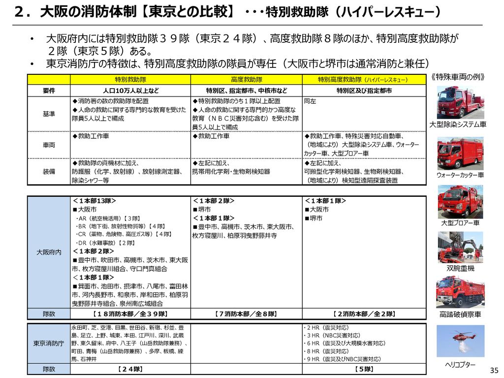 ロイヤリティフリー ハイパー レスキュー 隊 給料 画像ブログ