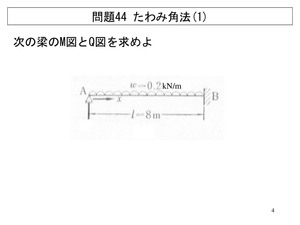問題44 たわみ角法(1) 次の梁のM図とQ図を求めよ kN/m