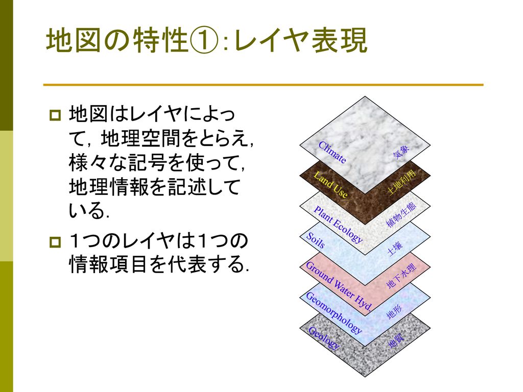 第３回 地理空間と地理情報 地理空間 地理空間の特性 地理空間のとらえ方 地理情報 Ppt Download