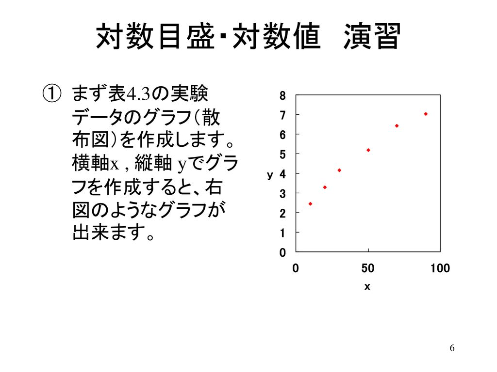 計測工学 計測工学８ 最小二乗法３ 計測工学の８回目です 最小二乗法を簡単な一時関数以外の関数に適用する方法を学びます Ppt Download