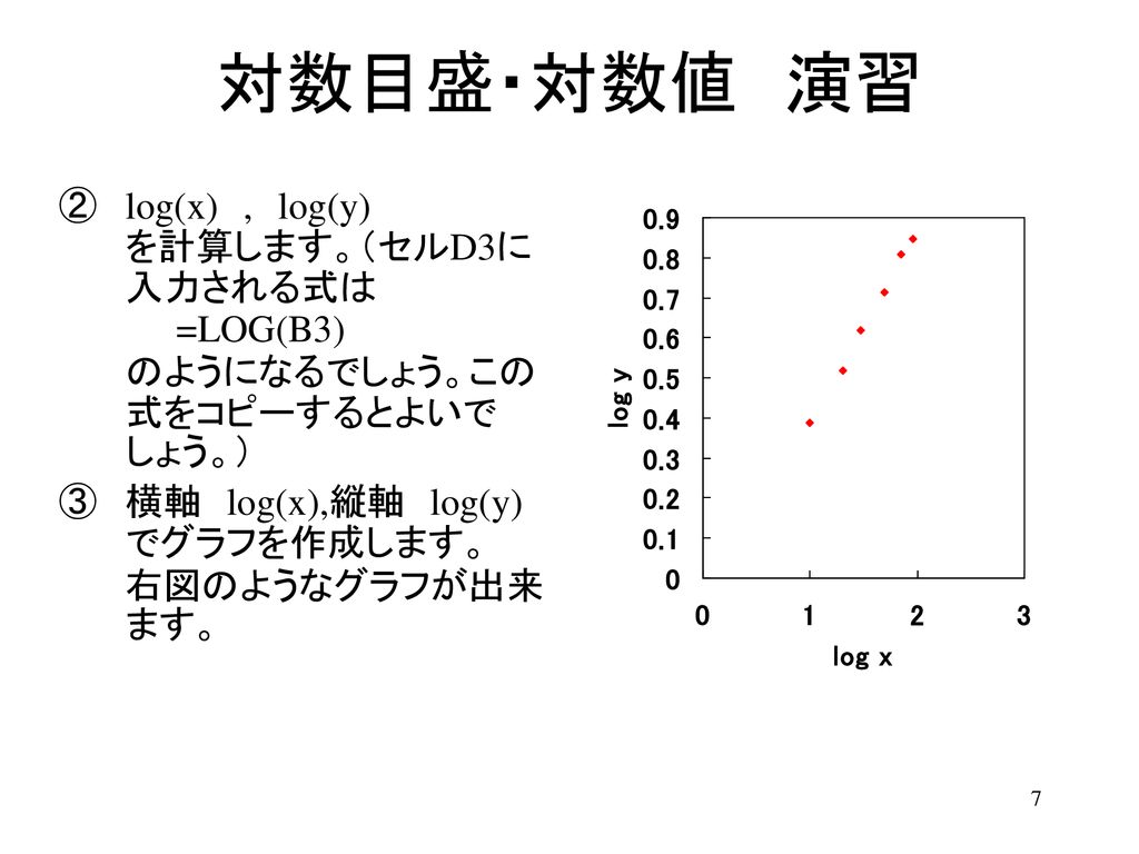 計測工学 計測工学８ 最小二乗法３ 計測工学の８回目です 最小二乗法を簡単な一時関数以外の関数に適用する方法を学びます Ppt Download