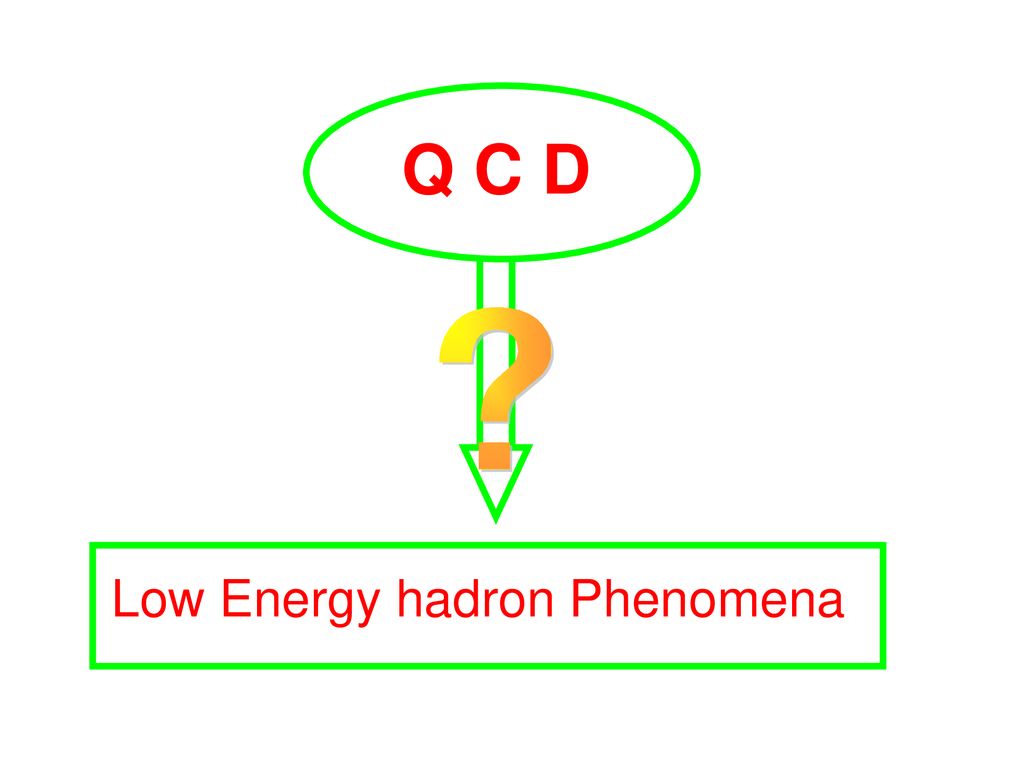 Q C D Low Energy hadron Phenomena