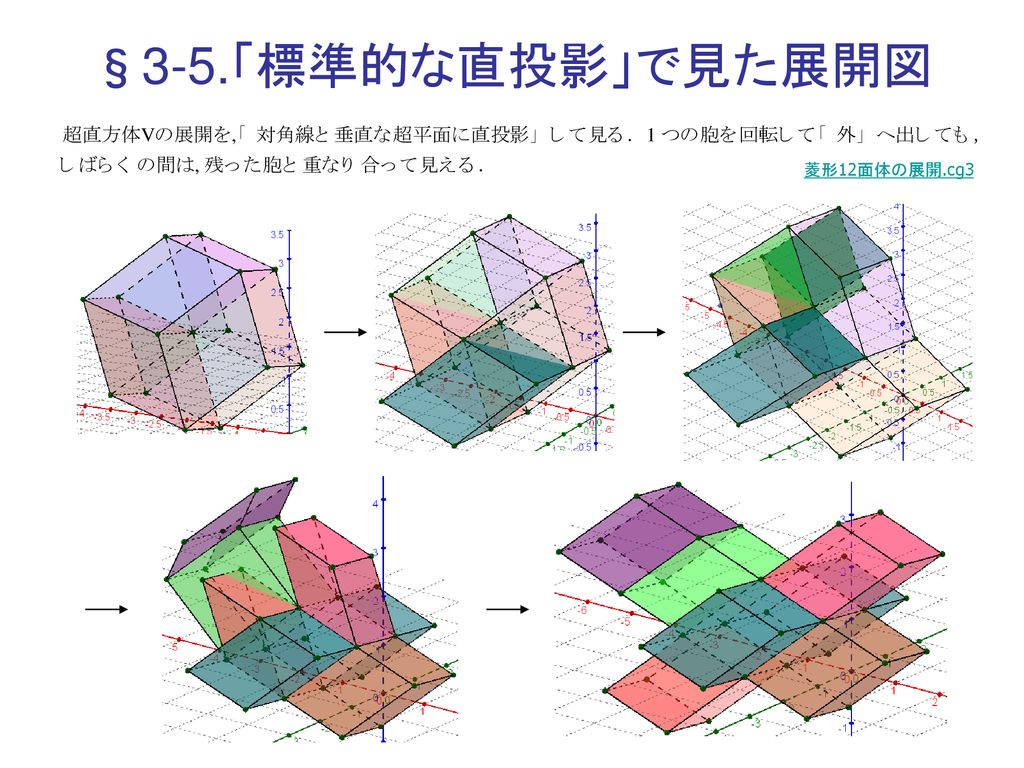 超立方体の展開図 Cabri 研究会 12年1月9日 生越 茂樹 Ppt Download