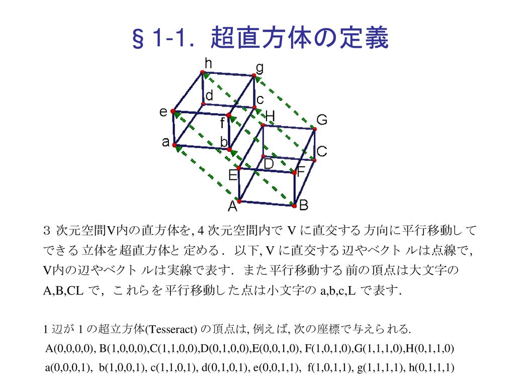 超立方体の展開図 Cabri 研究会 12年1月9日 生越 茂樹 Ppt Download