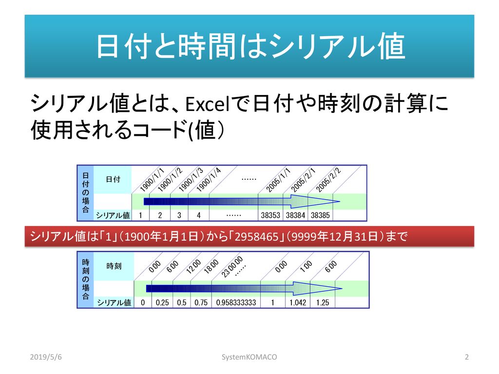 Excel 02 03基本11 時間と日付を扱う Ppt Download