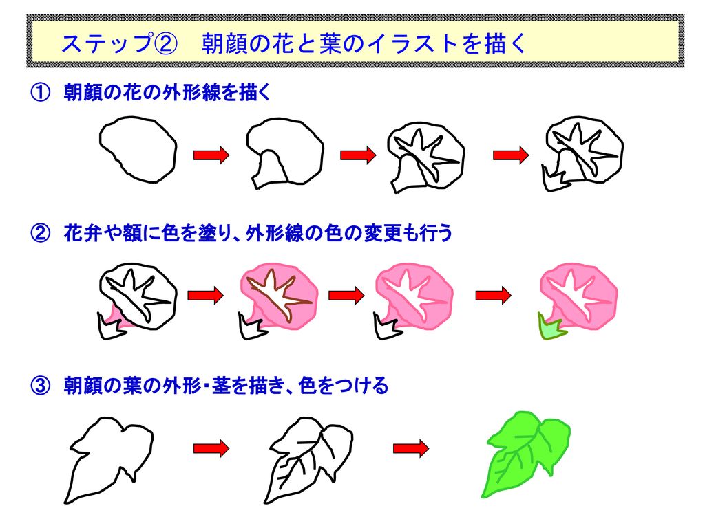 オリジナルのイラスト入りの 暑中見舞いを作ろう シニア情報生活アドバイザー養成講座 あいてぃ塾ぐんま 齋藤 渡 Ppt Download