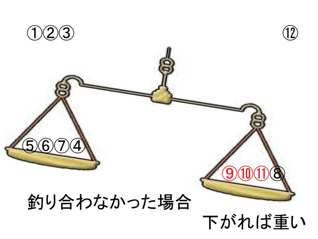 １２枚のコイン Ppt Download