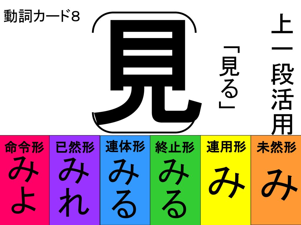 四段活用 動詞カード1 1 咲 咲く 命令形 已然形 連体形 終止形 連用形 未然形 け け く く き か Ppt Download 四段活用 動詞カード1 1 咲 咲く 命令形 已然形 連体形 終止形 連用形 未然形 け け く く き か Ppt Download