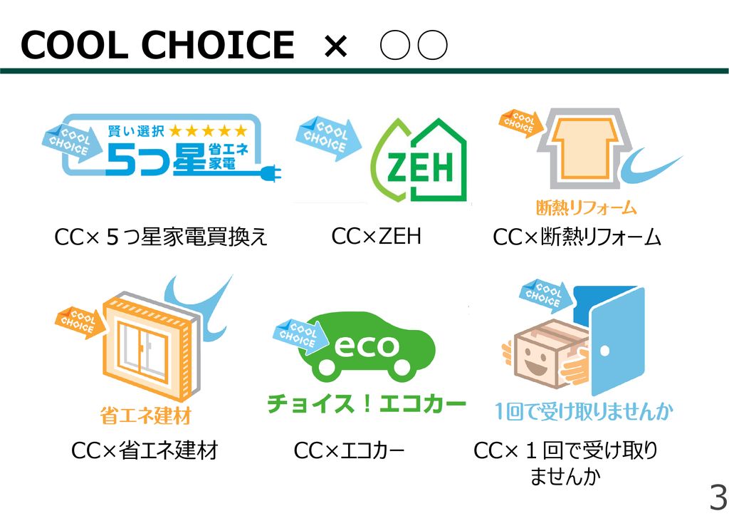 Cool Choice 推進 普及啓発事業 Ppt Download