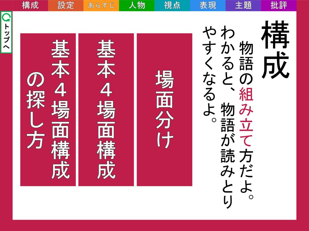 読解 Pad 構成 設定 あらすじ 人物 視点 表現 主題 批評 この アプリ について 読みとり アプリ 使い方 か っ い ど パ ド Ppt Download