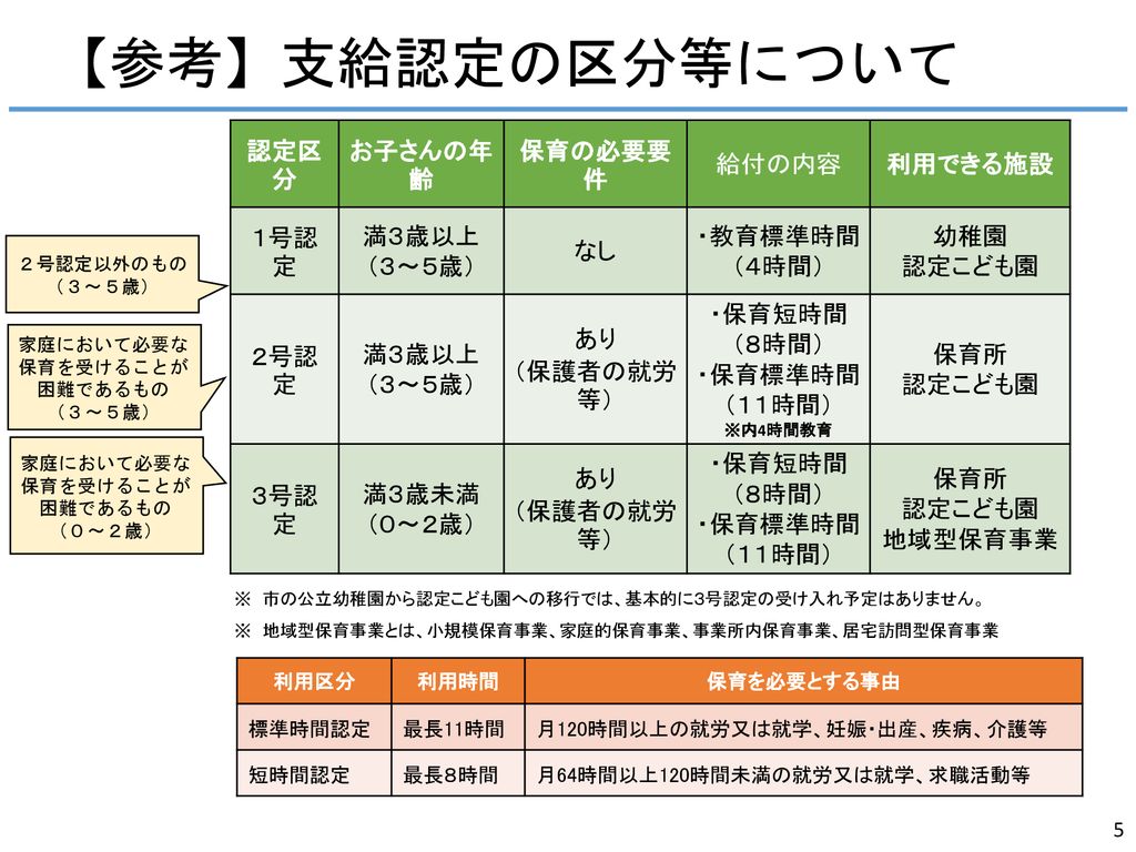 認定こども園とは 平成３０年 うるま市 こども部 こども未来課 Ppt Download