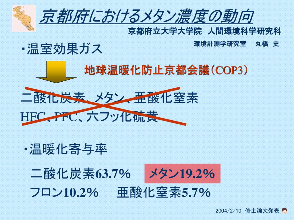 京都府におけるメタン濃度の動向 温室効果ガス 二酸化炭素 メタン 亜酸化窒素 Hfc Pfc 六フッ化硫黄 温暖化寄与率 Ppt Download