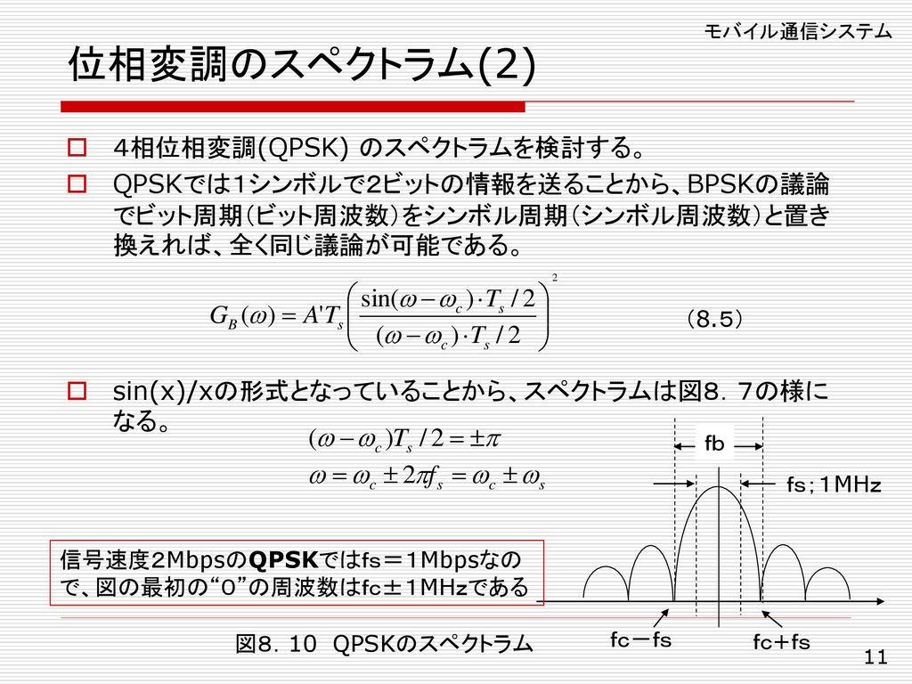 位相変調のスペクトラム(2) ４相位相変調(QPSK) のスペクトラムを検討する。