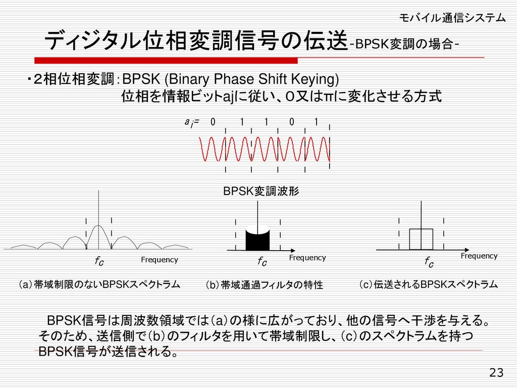ディジタル位相変調信号の伝送-BPSK変調の場合-