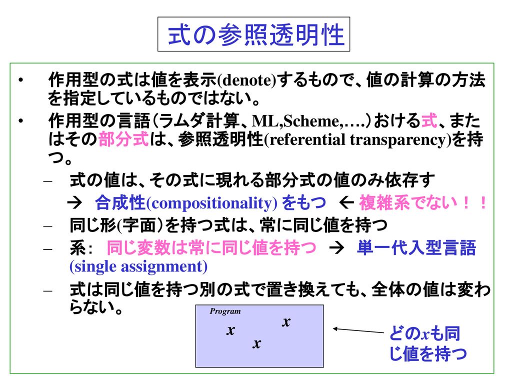 作用型計算とその並列処理 米澤 明憲 ２００７ Fall Ppt Download