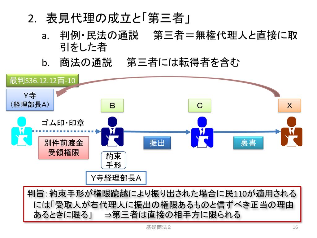 基礎商法2 11 18 基礎商法２ 第１０回 基礎商法２ Ppt Download