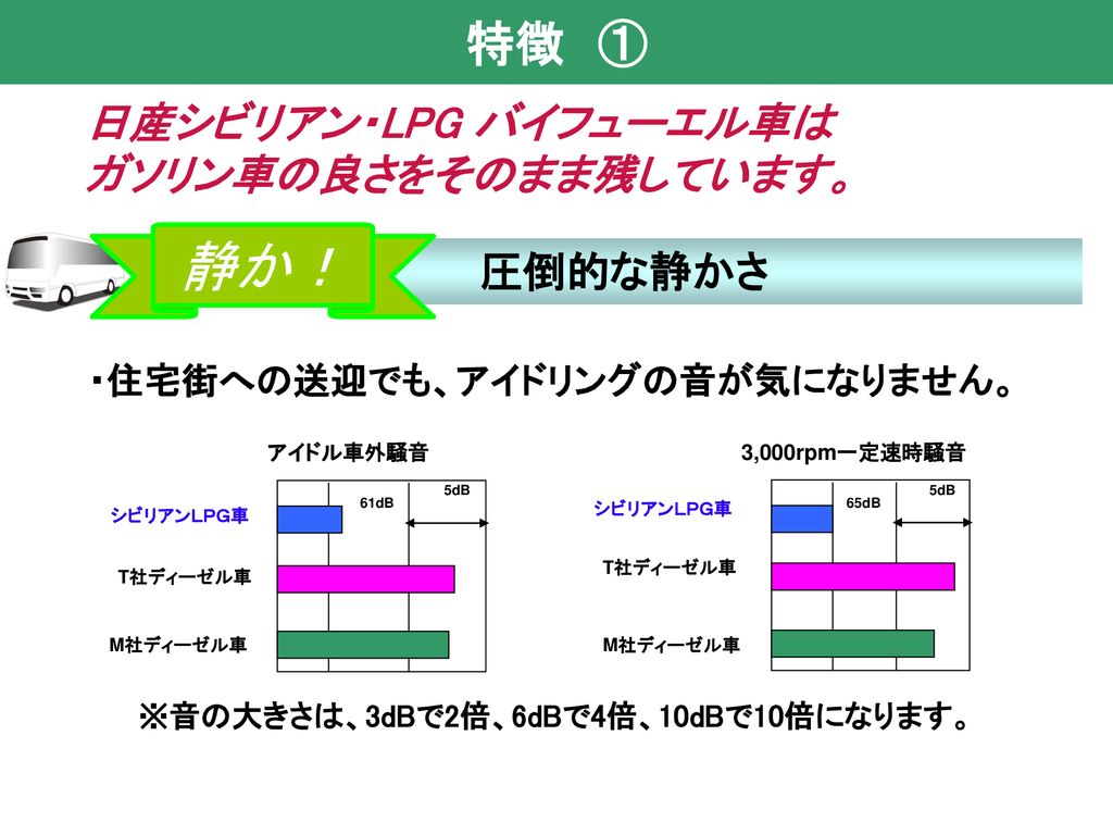 日産シビリアン ｌｐｇ バイフューエル車 表紙の原紙としてお使い下さい Ppt Download