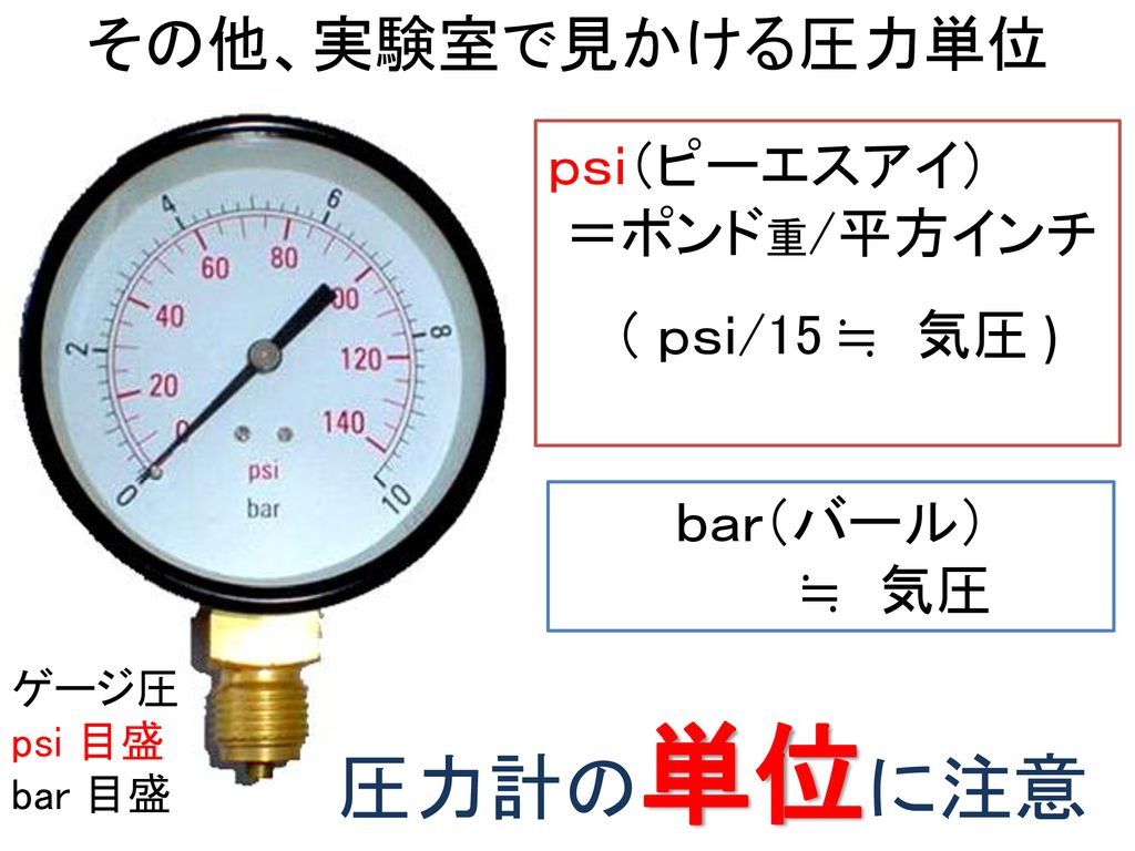圧力計の単位に注意 その他、実験室で見かける圧力単位 ｐｓｉ（ピーエスアイ） ＝ポンド重/平方インチ ( ｐｓｉ/15 ≒ 気圧 )