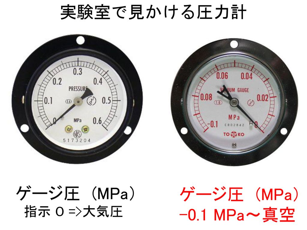 実験室で見かける圧力計 ゲージ圧 (MPa） 指示 ０ =>大気圧 ゲージ圧 (MPa） -0.1 MPa～真空